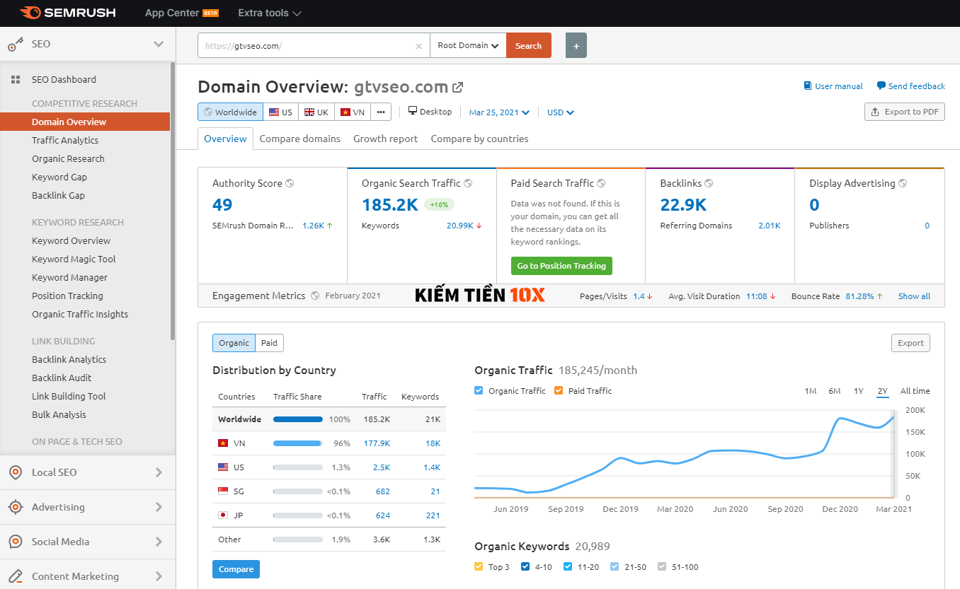 cong-cu-nghiem-cu-tu-khoa-semrush