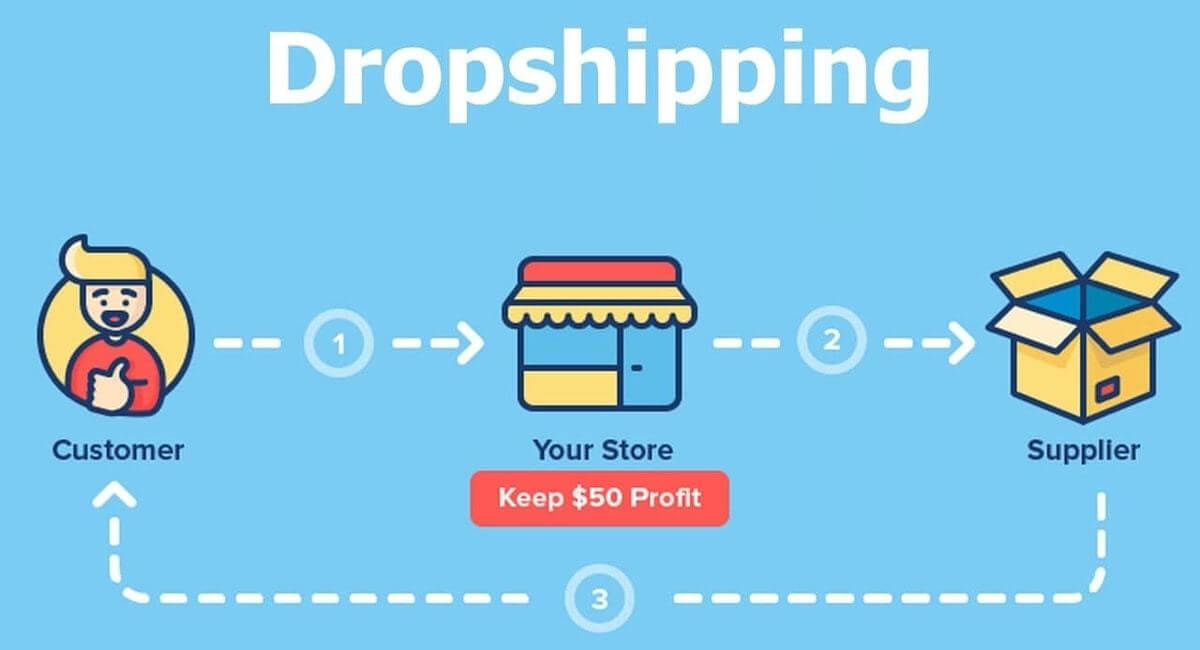 kiem-tien-online-voi-dropshipping