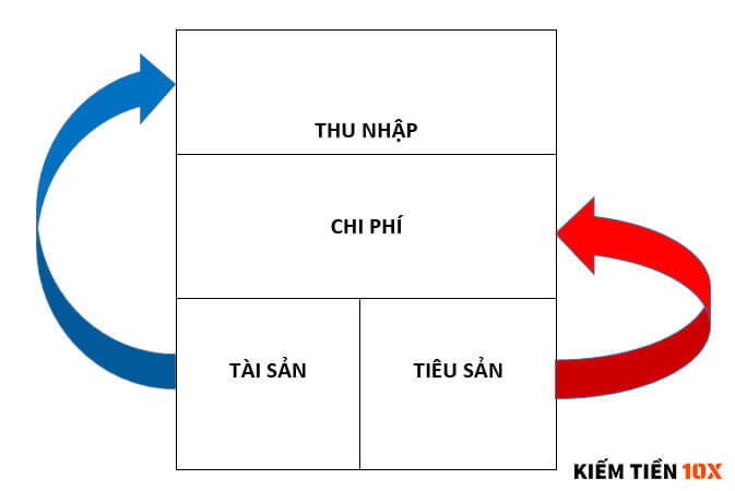 tai-san-tieu-san-la-gi