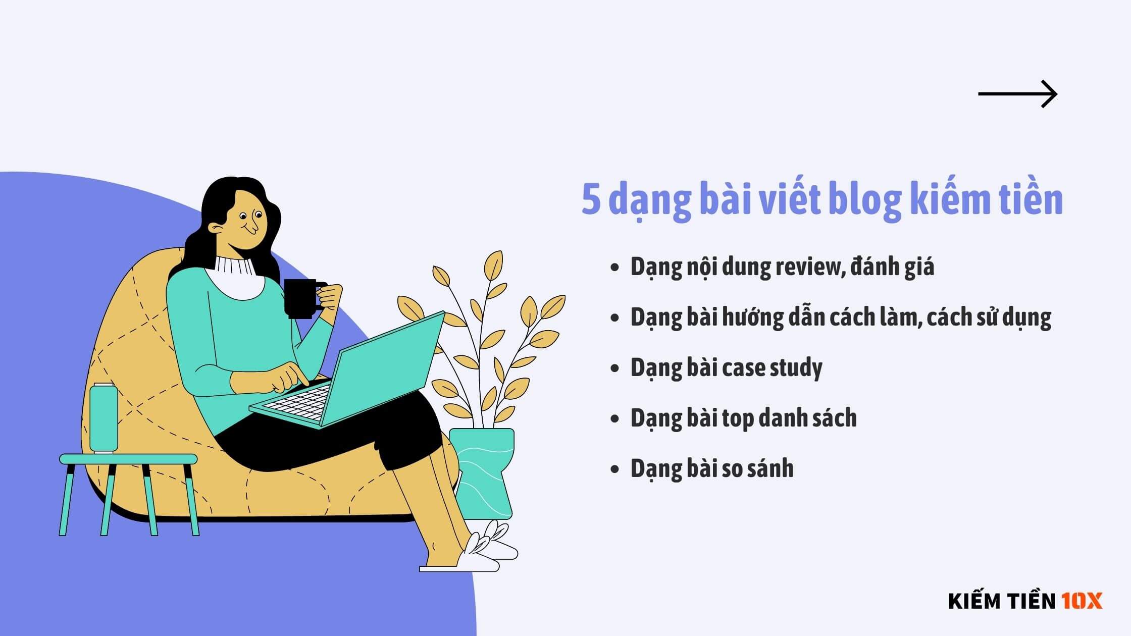 5-dang-bai-viet-viet-blog-kiem-tien